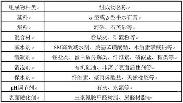 石膏砂漿廠家必知：石膏基自流平砂漿的材料要求有哪些