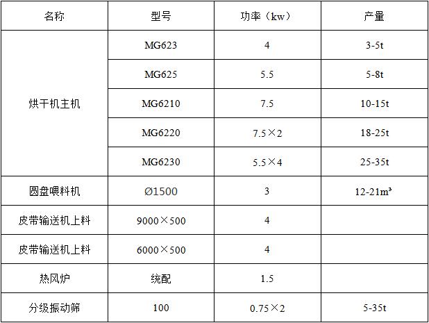 烘干沙市場需求量大嗎，烘干沙子設備多少錢一臺