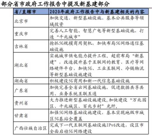 10萬億來了！2021年建筑業(yè)迎來“新基建時代”