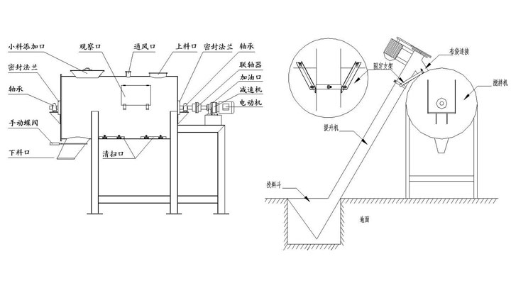 干粉砂漿攪拌機(jī)