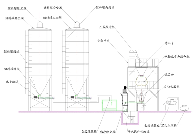 全自動小型干粉砂漿生產設備價格