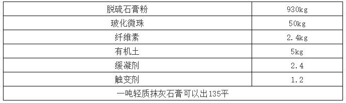 玻化微珠用于輕質抹灰石膏存在的七大問題