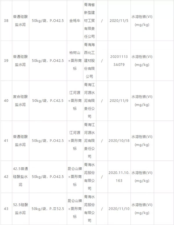 大批不合格砂石、水泥流入市場！涉及山東、浙江、陜西、重慶...