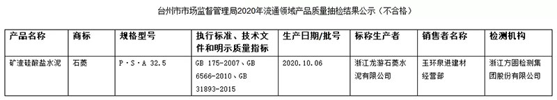 大批不合格砂石、水泥流入市場！涉及山東、浙江、陜西、重慶...