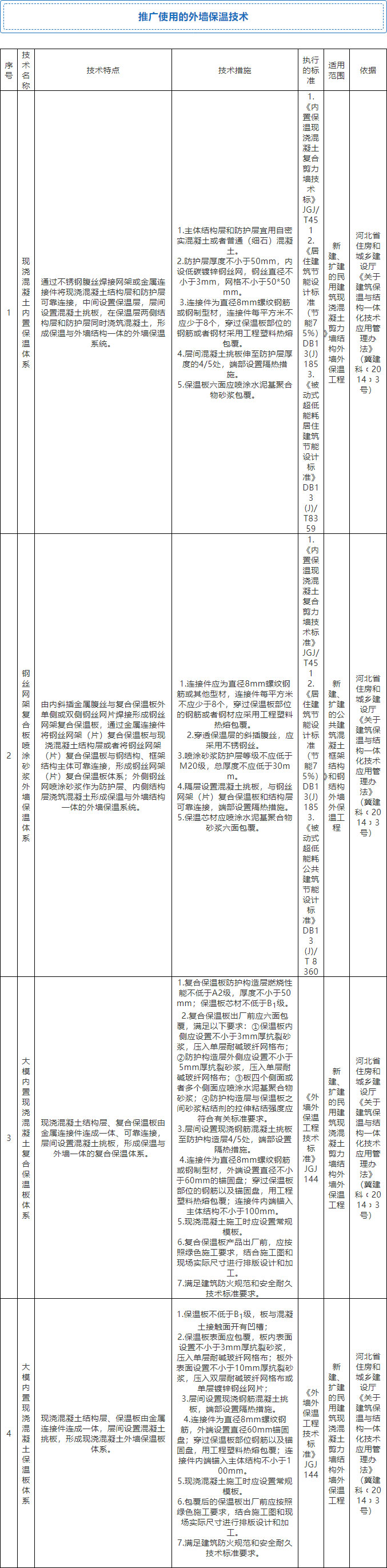 7月起，全省禁限外墻外保溫！全面推廣使用4種體系和7種材料！