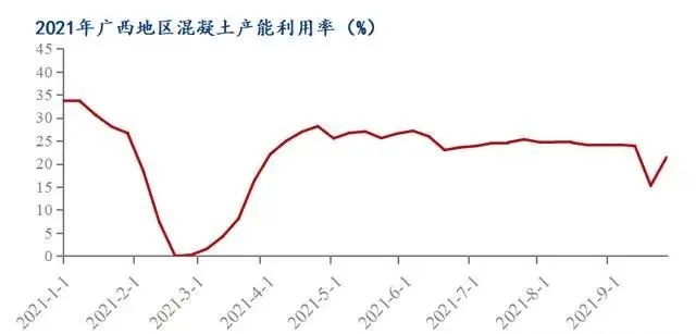 廣西受眾多因素影響，砂石價格小幅震蕩！四季度砂石行情展望