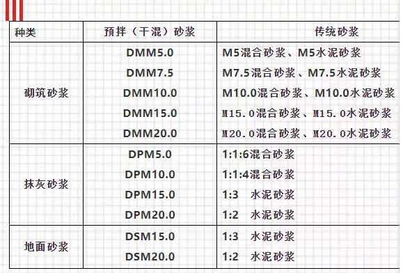 關于預拌砂漿，你想知道的知識都在這里！