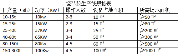 一包的瓷磚膠是如何生產出來的