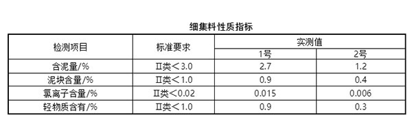 細(xì)集料對(duì)抹灰石膏砂漿和易性有多大影響？